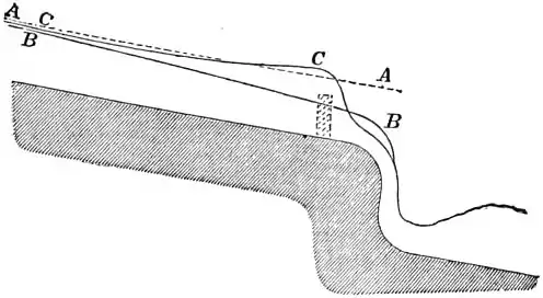 EB1911 Hydraulics - Fig. 125.jpg