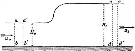 EB1911 Hydraulics - Fig. 126.jpg