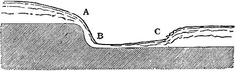 EB1911 Hydraulics - Fig. 127.jpg