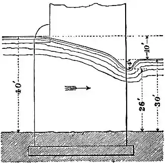 EB1911 Hydraulics - Fig. 128.jpg