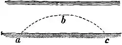 EB1911 Hydraulics - Fig. 129.jpg