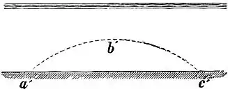 EB1911 Hydraulics - Fig. 130.jpg