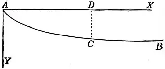 EB1911 Hydraulics - Fig. 132.jpg