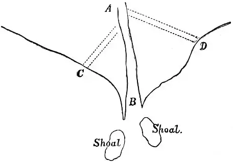 EB1911 Hydraulics - Fig. 134.jpg