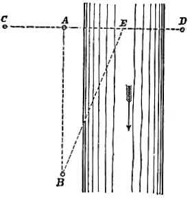 EB1911 Hydraulics - Fig. 135.jpg