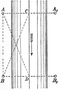 EB1911 Hydraulics - Fig. 136.jpg