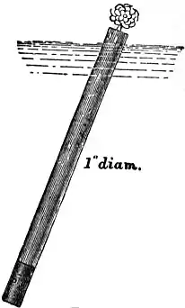 EB1911 Hydraulics - Fig. 140.jpg