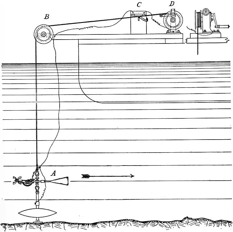 EB1911 Hydraulics - Fig. 144.jpg