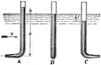 EB1911 Hydraulics - Fig. 145.jpg