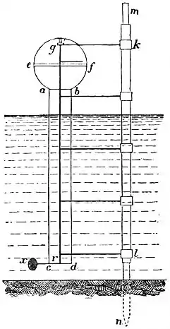 EB1911 Hydraulics - Fig. 147.jpg