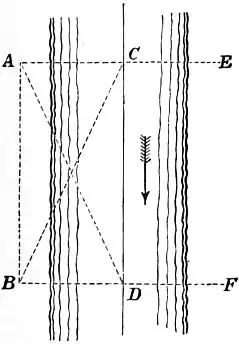 EB1911 Hydraulics - Fig. 148.jpg