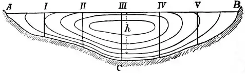 EB1911 Hydraulics - Fig. 149.jpg