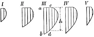 EB1911 Hydraulics - Fig. 150.jpg