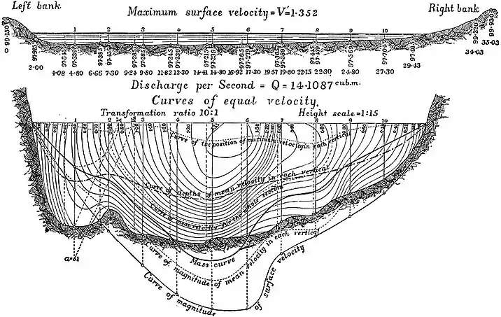 EB1911 Hydraulics - Fig. 151.jpg