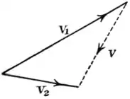 EB1911 Hydraulics - Fig. 152.jpg