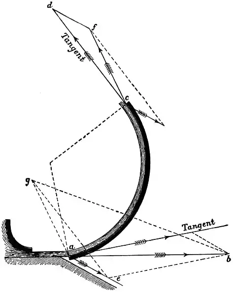 EB1911 Hydraulics - Fig. 153.jpg