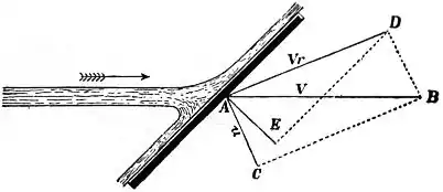 EB1911 Hydraulics - Fig. 156.jpg