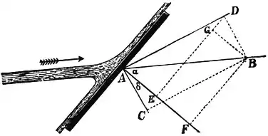 EB1911 Hydraulics - Fig. 157.jpg