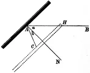 EB1911 Hydraulics - Fig. 158.jpg