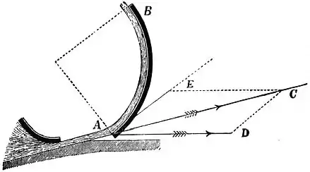 EB1911 Hydraulics - Fig. 159.jpg