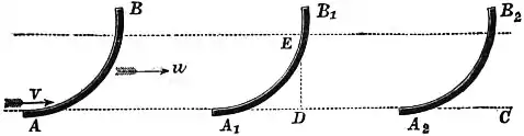 EB1911 Hydraulics - Fig. 160.jpg