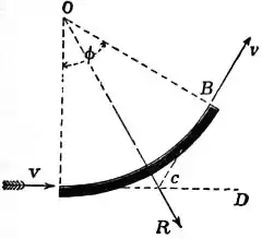 EB1911 Hydraulics - Fig. 161.jpg