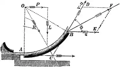 EB1911 Hydraulics - Fig. 162.jpg