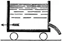 EB1911 Hydraulics - Fig. 164.jpg