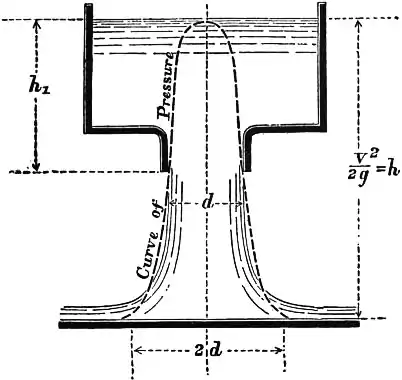 EB1911 Hydraulics - Fig. 167.jpg