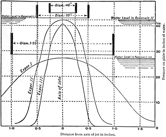 EB1911 Hydraulics - Fig. 168.jpg