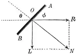 EB1911 Hydraulics - Fig. 170.jpg