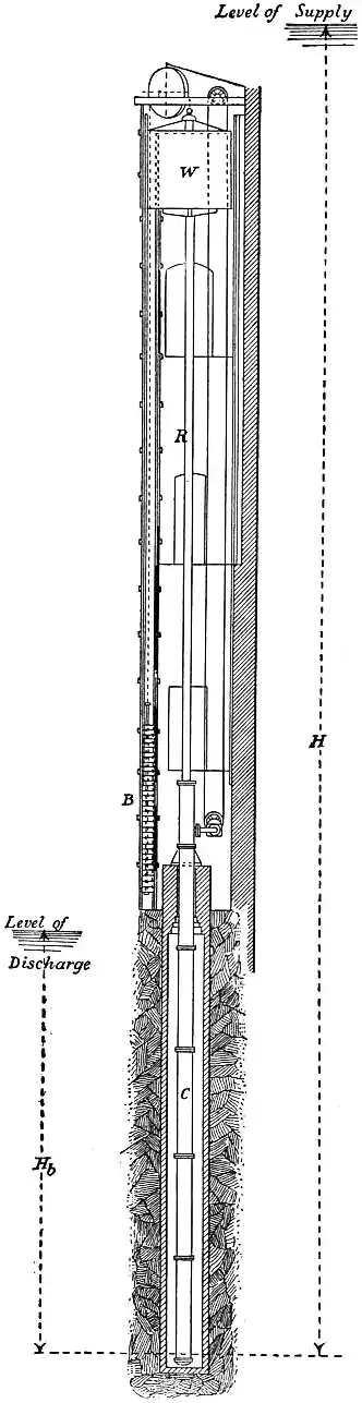 EB1911 Hydraulics - Fig. 171.jpg