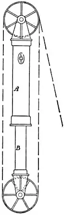 EB1911 Hydraulics - Fig. 172.jpg