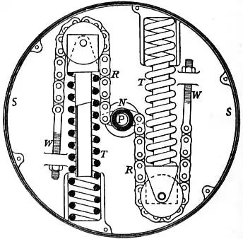 EB1911 Hydraulics - Fig. 175.jpg