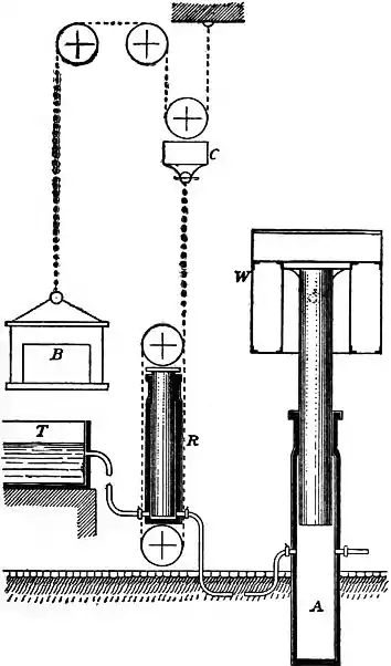 EB1911 Hydraulics - Fig. 176.jpg