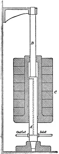 EB1911 Hydraulics - Fig. 177.jpg