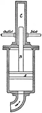 EB1911 Hydraulics - Fig. 178.jpg