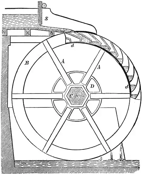 EB1911 Hydraulics - Fig. 179.jpg