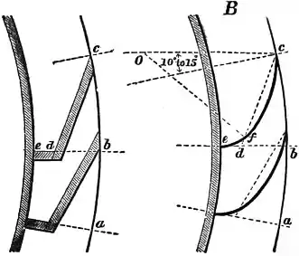 EB1911 Hydraulics - Fig. 180.jpg