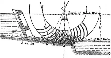 EB1911 Hydraulics - Fig. 181.jpg