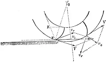 EB1911 Hydraulics - Fig. 182.jpg