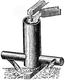 EB1911 Hydraulics - Fig. 183.jpg