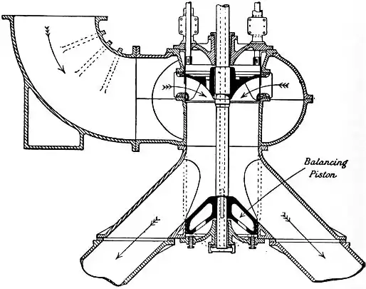 EB1911 Hydraulics - Fig. 191.jpg