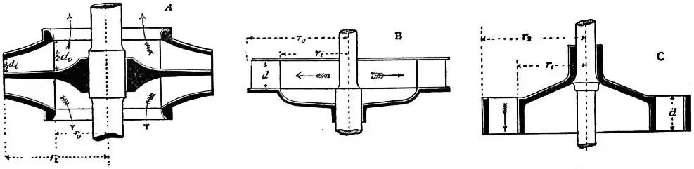 EB1911 Hydraulics - Fig. 192.jpg