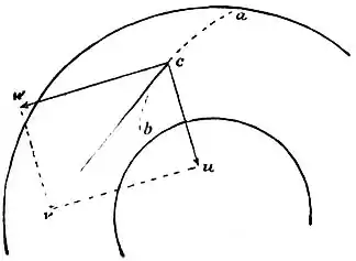 EB1911 Hydraulics - Fig. 193.jpg