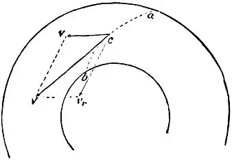 EB1911 Hydraulics - Fig. 194.jpg