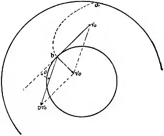 EB1911 Hydraulics - Fig. 195.jpg