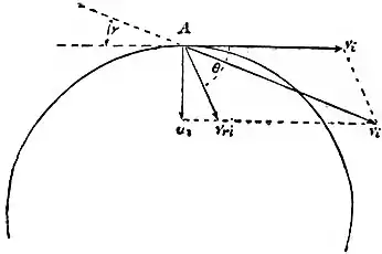 EB1911 Hydraulics - Fig. 196.jpg