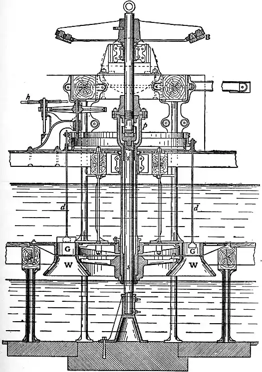 EB1911 Hydraulics - Fig. 197.jpg