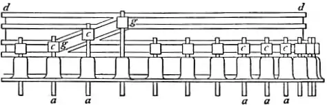 EB1911 Hydraulics - Fig. 201.jpg